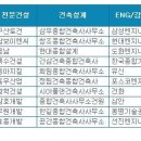 대우건축사사무소 이미지