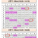 [6시/19시 마스터반] 천안 10Km 수영대회 참가합니다. 이미지