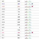 남양주동물병원 이미지