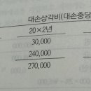 회계원리/ 제 6장 현금과 수취채권/6-49 주관식 7번/ 대손충당금환입액 이미지