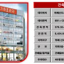 가하프라자 이미지