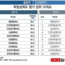 인천중학교 이미지