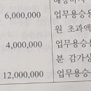 업무용승용차 세무조정 질문입니다. 이미지