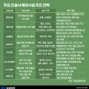 (주)그린환경건설 이미지