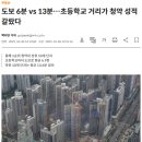 천안대성공인중개사사무소 네이버블로그