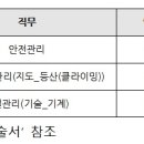 영등포구시설관리공단 내 | 서울 영등포구시설관리공단 사무직 및 전문직 3명 채용