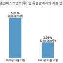 (주)엔젠바이오 이미지