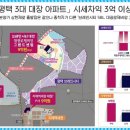 송탄종합약국 이미지