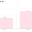 공인중개사사무소세움 | [공인중개사] 해커스 7월 5회 모의고사 후기