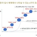 그래도 좋은 대학 간 아이들은 어려서부터 사교육 받은 아이들이라는 말에 대하여 by 심정섭 이미지