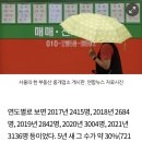 부의 대물림 급증하는데 증여세율 내리겠다는 정부 이미지