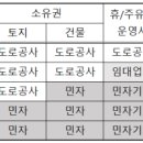 직영주유소 이미지