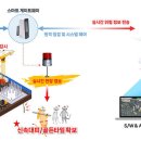 티이엔씨 이미지