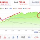 2023년 3월 17일(금) : 다시 안정과 불안 사이 연준 행보 우려, 시장 변동성 지속 이미지