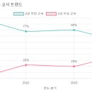 옥정우리유치원 이미지