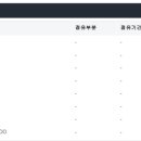 낙동대로 이미지