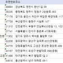 궁동1길 이미지