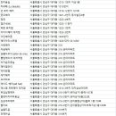 프라브헤어살롱(PRAVS HAIR SALON) | 대치동 미용실