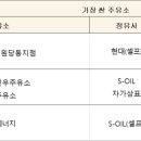 원흥 원당동지점 이미지