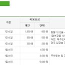 방태산 자연휴양림 캠핑장 이미지
