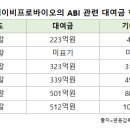 에이비바이오