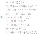 용인대대성태권도장 이미지