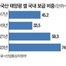 배발전