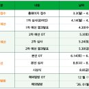 환경과 에너지 과학실험 이미지
