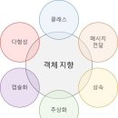 지향개 티스토리