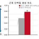 고산한의원 | 블로그에서 스크랩 2년9개월 밤낮없이 힘들었던 전립선 비대증 극복후기 (+실제경험담)