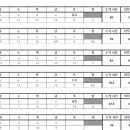 제60회 세무사 시험 합격수기 3탄 (23년) 이미지