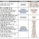 레지오넬라증 예방을 위한 환경 · 급수시설 관리, 알고 갑시다! 이미지