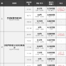 서경유앤아이 이미지
