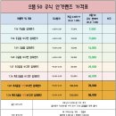 으뜸50안경콘택트안경원 이미지