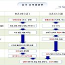 한국화(Ⅱ) 이미지