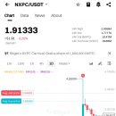 넥슨의 넥스페이스 NXPC코인 에어드랍 후기/빗썸이벤트