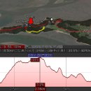 축동주유소 Daum카페