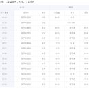 화순 시외버스터미널 이미지