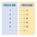 엠베스트SE상현학원