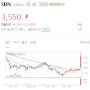 SDN 주가 상승 배경 체크해보시죠 이미지