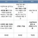 스마트폰 운영체제 알아두자 이미지