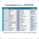 달보키친