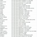 KT호계빌딩 이미지