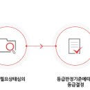 올댓시니어스 이미지