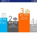 광양프런티어밸리 5차 지식산업센터 이미지