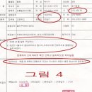 크린위드 Daum카페