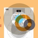 하나빨래방 이미지