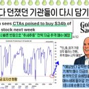 소몽