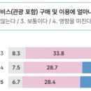 국제e스포츠진흥원 | 2026 해외한류실태조사｜한류, 여전히 뜨겁다! 해외 2만7천명 조사 결과 총정리