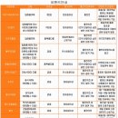 이야기클레이